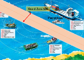Traffic Monitoring and Patrol Marine